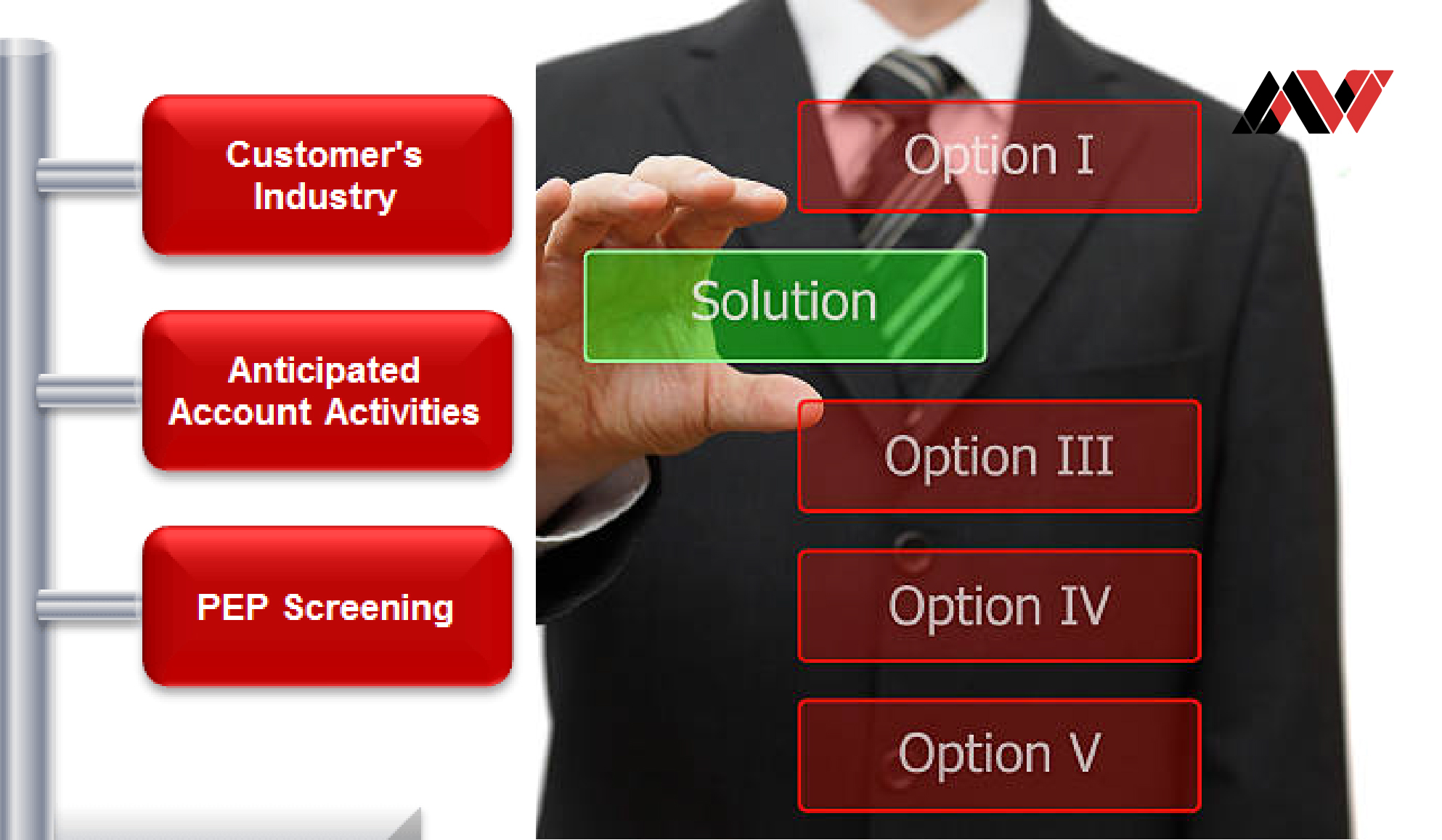 Comprehensive Guide to CDD Requirements in AML Risk Management