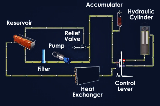 Hydraulic Components